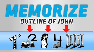 Memorize an Outline of John in 10 min or less!
