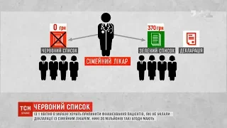 В Україні хочуть припинити фінансування пацієнтів, які не уклали декларації з лікарем