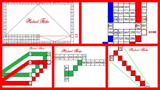 Thai Lotto Vip Charts For Coming Draw 1-7-2022 || Thai Lotto Results Today