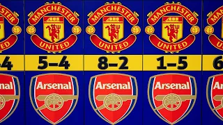 Manchester United vs Arsenal: All Match Records & Results Ever [1925-2024] ....