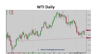 T4T Chart Analysis  13 05 24 - indices, fx, BTC, Gold, Oil - providing levels for next week.