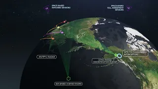 Homeland Missile Defense Scenario