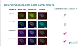 Identify & fix other common visualization problems - ReproducibiliTeach