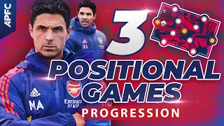 The 3-Step Positional Games Progression