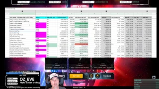 How to use Oz's Eve Online trading spreadsheet