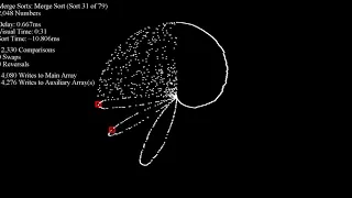 Over 70 Sorting Algorithms in Under an Hour - Smooth Disparity Dots