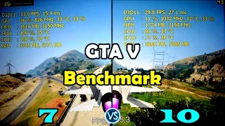 Windows 7 vs. Windows 10 Gaming Performance