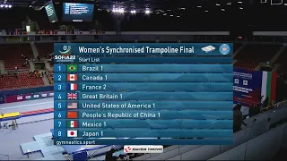 Women's Synchronized Trampoline Final. World Championship 2022