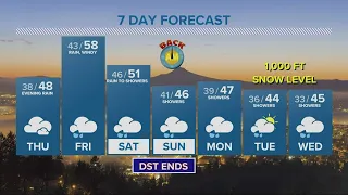 KGW Forecast: 5 p.m., Wednesday, Nov. 2, 2022