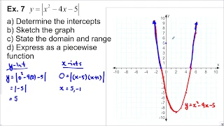 7.2 Absolute Value Functions (Math 20-1)