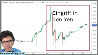 Yen-Kurs Manipulation durch Notenbanken!  Energie: Wie die USA Uran-und Rohöl steuern: Chancen