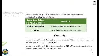 CALeVIP 2.0:  Golden State Priority Project Requirements