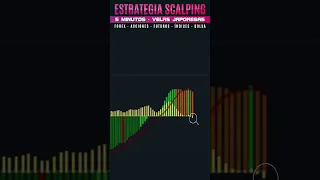 🤑SCALPING de 5 MINUTOS CON RESULTADOS A NIVELES BRUTALES