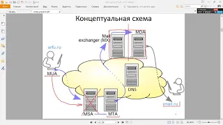 Служба электронной почты. Часть 1