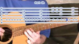 Fur Elise Guitar Tabs Lesson