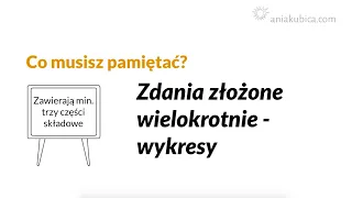 Zdania wielokrotnie złożone (wykresy)