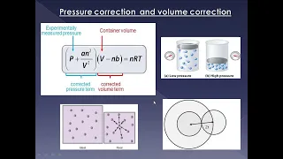 what is Vander waal's equation?  #youtube #science