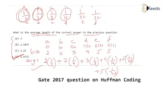 Huffman Coding: A Key Topic in GATE CSE’s Analysis of Algorithms | COMPUTER SCIENCE ENGINEERING