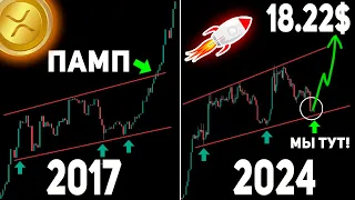 ❗️ЭКСТРЕННОЕ СООБЩЕНИЕ! ИСТОРИЯ ПОВТОРЯЕТСЯ? ДНО RIPPLE XRP УЖЕ СОВСЕМ ПРОЙДЕНО!? РИПЛ ПРОГНОЗ 2024