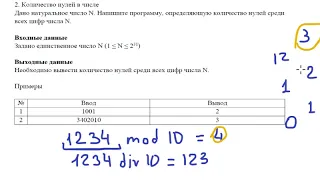 Разбор программы Количество нулей в числе