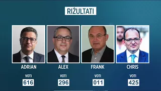 Rizultat Elezzjoni MP4 HD