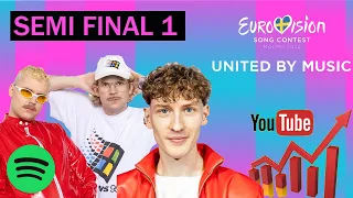 EUROVISION 2024 - TOP 15 based on Youtube  & Spotify : - SEMI FINAL 1 | 08.04.2024