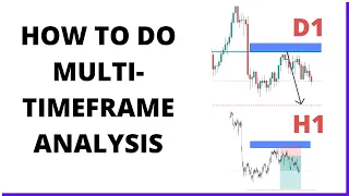 How To Do Multi-Timeframe Analysis:(PRACTICLE EXAMPLES)