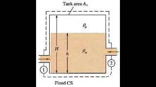 The tank in the figure is being filled with water by two one dimensional inlets  Air is trapped at t