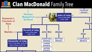 Clan MacDonald Family Tree | Scottish Genealogy