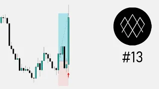 ICT 2022 Mentorship in FOREX Episode 13 | CPI News Expansion