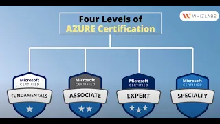 Azure certification path 2022 | Learn Microsoft Azure with Whizlabs