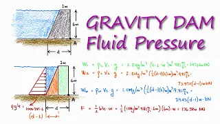 Gravity Dam HYDROSTATIC Pressure in 2 Minutes!