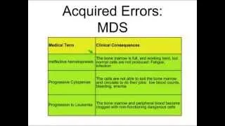 MDS: The Good, The Bad, and The Ugly