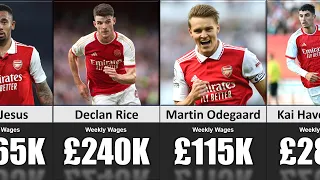 Wages of Arsenal Players (Weekly Wages)