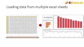 [AL] Power BI Course   Part 1   Introduction to Power BI