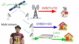 ماهي تقنية ملتي ستريم وكيف استقبلها ولماذا تستخدم في استقبال القنوات الاسبانيه الارضية multi stream