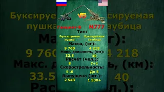 м777 vs Гиацинт-б: что лучше?