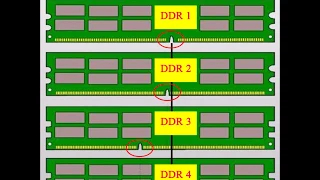 How to find different of  RAM  DDR1 DDR2 DDR3 DDR4 in 3 second