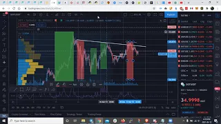 Analisis de Mercado Crypto BTC, ETH, BNB, ADA, ELROND, DOT, DOGE, SOLANA, CAKE, CHILLIZ