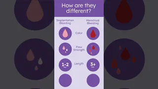 Implantation vs Period Bleeding