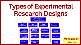 Types of Experimental Research Designs - Pre - Experimental, True Experimental, Quasi Experimental