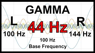 44 Hz Pure BINAURAL Beat 🛑 GAMMA Waves [100 Hz Base Frequency]