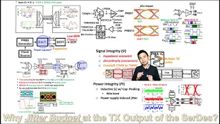 Why Jitter Budget at the TX Output of the SerDes?