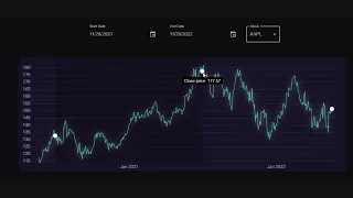 Stock Prediction App with Django, Tensorflow and React