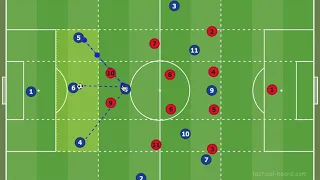 Building With a Double Pivot vs 2 STs PT: 1 - Using Salida Lavolpiana To Break 2 STs