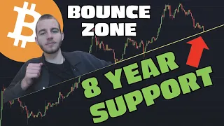 Bitcoin: A Hidden 8 Year Support Of MAJOR Importance Led To This Bounce (BTC)