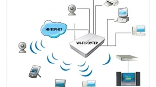 Роутер Wi-Fi - что это такое. Принцип работы Wi-Fi роутеров