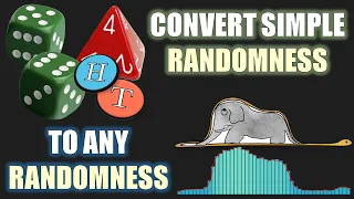 Generating Every Randomness - Probability Transform and Random Number Generators