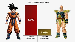 GOKU VS NAPPA POWER LEVELS 2023  - Dragon Ball / DBZ / DBGT / DBS / SDBH