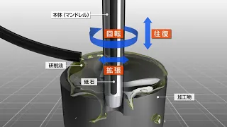 日進製作所　ホーニング加工とは